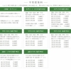 平常の授業料