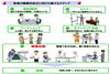 「2020/06/10　枚方市岡東町★　一般社団法人ステップフォワード のご紹介」