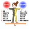 「交感神経」と「副交感神経」=「自律神経」「 手の指先は「心の状態を映す小さなセンサー」です。」