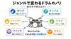 ジャンルで変えるドラムのリズム「ドラム上達の8要素ピラミッド｜土台から順番に積み上げる考え方」