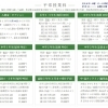 平常の授業料