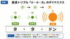 ドラッグ付きトリプル「バスドラムの高速ダブル＆トリプル｜スライド奏法で装飾音を入れるコツ」