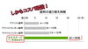 コスパ最強なのにそこまで高くないのがいいところ！「長持ちさせるためのクリア塗装ってなに？？【宮崎市　リフォーム　外壁塗装　屋根塗装】」
