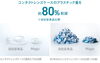 コンタクトレンズケースに使われるプラスチックの量を約80％削減！👏「コンタクトレンズの環境負荷を80％削減！メニコンMagicと1Caseプロジェクトとは🌱」