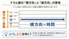 ドラム譜の読み方を分かりやすく解説「ドラム譜の読み方入門｜8ビートまでをやさしく説明しました」