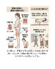 「猫背・反り腰にお悩みの方へ」