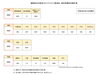 感染者属性別集計「葛飾区内の新型コロナウイルス感染者発生状況【更新日 令和3年8月20日】」