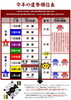 今年の運勢順位「㉒　今年の運勢順位の発表です！ 1位はどの星に！？　【星祭】厄除け・厄払い　～運気向上のお祈り～」