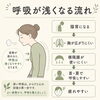 猫背になると胸が広がりにくくなり、横隔膜も使いにくくなることがあります。「【草津市・南草津】呼吸が浅くて疲れやすい方へ｜猫背・首肩こりと自律神経の関係」