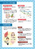 「はじめよう夏バテ予防キャンペーン」