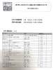 「第７回しばたまちゼミの講座に関する図書がイクネスしばた（図書館）にて設置されています！」