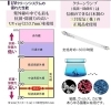 「ほぐし屋本舗”UV クリーンシステム ”が...おＮｅｗ！で大型になりました。」
