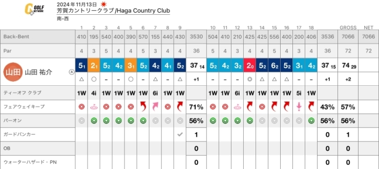 「競技会報告‼️芳賀CC編⛳️」