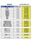「会費改定のご案内【鎌ケ谷・白井・船橋から通いやすいスポーツクラブ】」