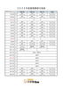 夏期講習の日程表です。「2022夏期講習のご案内【若草町の個別指導学習塾です٩(^‿^)۶】」