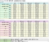 当店の価格表です。色々と相談してください。「脱毛はしたいけど○○が心配…。 お店によってどんな違いがあるの…? 少しでも不安を解消できたら幸いです。」