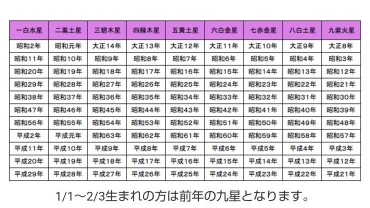 こちらで九星を確認してください「【本日のラッキーフードと9/9ららぽーとTokyo-bayにて占います】」