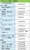 コロナウイルス消毒料金表「新型コロナウイルス消毒作業　福島県」