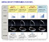 「マイナス強度レンズを薄く見せるファインエッジ加工」