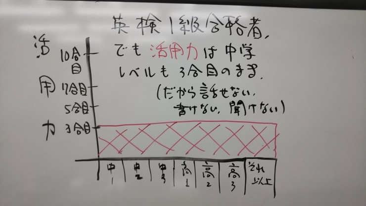 「日本人はほぼ全員英語難民！　解決策はそこにある　その（１）　【本千葉駅すぐの英語スクール】」