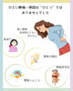 痛みが取れたお身体を維持するために、生活改善にも気をつけられておられます。「    もう歩くのもつらい…』ひどい腰痛の背景にあったもの」」