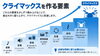 「ドラムソロはフレーズの物語を作ることから」