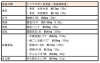 イソフラボンの含有量「「大豆イソフラボン」 名前は聞いた事あるけれど、一体何者?」