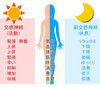 自律神経はバランスが大切です「よもぎ蒸しとヒーリングで自律神経の調整」