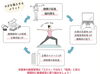 「【江南市】福利厚生・健康経営に！サカイヨガの「法人会員チケット」のご案内」