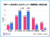 「初デート前の身だしなみを見直して、素敵なご縁につなげてみませんか？」