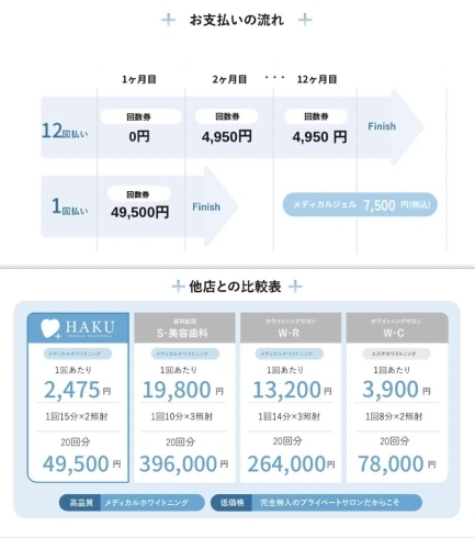 「船橋で歯を白くしたいみなさん、ホワイトニングならお任せください🦷」