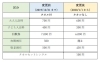 「入浴料金改定のお知らせ」