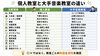 納得いくまで学べる個人レッスン「個人教室と大手音楽教室を比較｜ドラム教室選びのポイント」