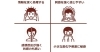 素晴らしい感覚です。プラスに考えていきましょう。「より細かい所に気が付いたり、特に人の目が気になってしまう症状をお持ちの方を「HSP」といいます。一人でお辛い時はKiitos川口の佐藤までご相談くださいね。」