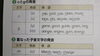 「英語難民解消は　中高英語教育の改革だけで容易に可能　❕　そのー８－　　ニュースno.29」