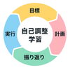「家庭でできる｢上手くいく勉強｣のサポート法！！西葛西【寺子屋SANITTO】」