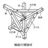 柱や梁は骨ですが、方杖は人体では筋肉です。「骨盤って歪むの？？【青梅駅　徒歩5分　自分のからだを知るお手伝い〜からだ解決堂】」