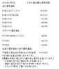 「津山市で金、プラチナのリングやネックレスなどの貴金属を売るなら質屋の中島へ！金買取　プラチナ買取　【質屋の中島】」