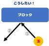 こうするには？？　う～ん頭から湯気が出る～「ブロック崩しの「あたったボールがＵターン」を解決せよ！」