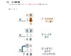 インド式計算3「かけ算しないかけ算♪　★英会話と体操のコラボ教室（堀切、綾瀬、亀有、小菅）」