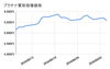 「2024/6/5（水）の金・プラチナ買取相場価格　【金】12,740円　前営業日比 -198円　【プラチナ】5,386円　前営業日比 -194円」