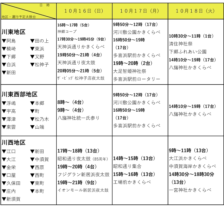 22年 新居浜太鼓祭り 運行スケジュール 新居浜太鼓祭り特集 まいぷれ 新居浜市 22年 新居浜太鼓祭り 運行スケジュール 新居浜太鼓祭り特集 まいぷれ 新居浜市