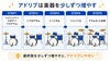 「ドラムで右脳を鍛える？考えずに叩けるようになる感覚トレーニング3選」