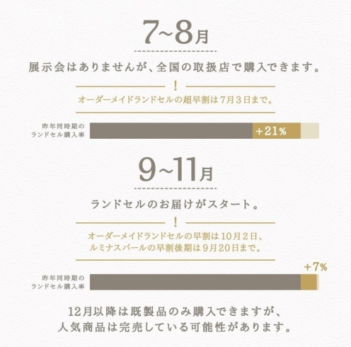 「ララちゃんランドセルの「ラン活のはじめかた」」