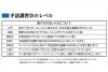 手話を学んでみませんか 江戸川ろう者協会 より 22年度手話講習会募集のお知らせです 22年2月21日締切 まいぷれ江戸川編集部のニュース まいぷれ 江戸川区