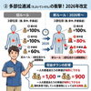 「【2026年問題】整骨院の保険診療が「やばい」5つの理由」