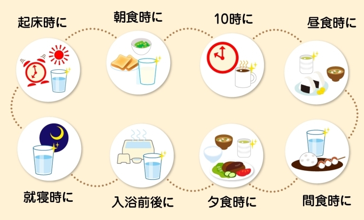 時間を見つけて細目に水分補給をしましょうね。「冬でも大切な「水分補給」。水分が不足すると、体はさまざまなサインを出して警告してくれます。」