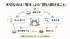 ドラム上達への確かなステップ！「テクニック練習は「すぐできない＝間違い」ではありません」