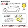 「新型アクア　給電できるがいい！」