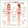 「ラク！！友人知人、家族にすすめたい脱毛かしょは？」